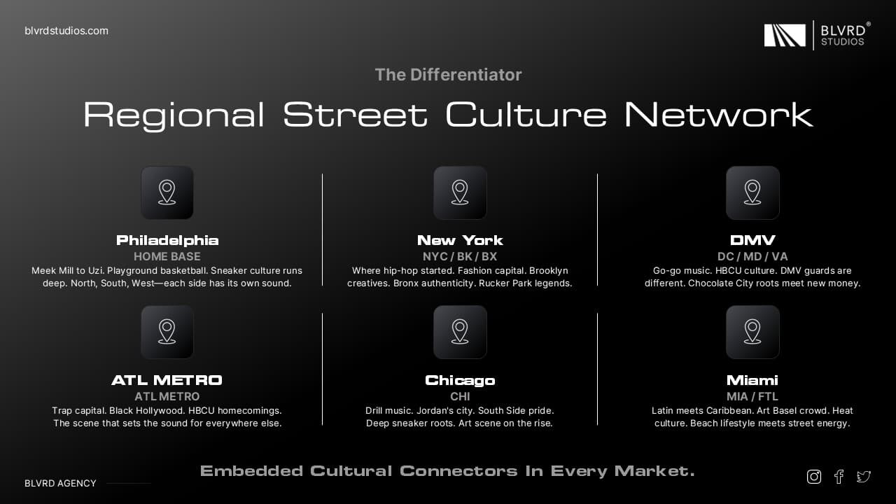 BLVRD Studios Creative Agency Deck slide 5