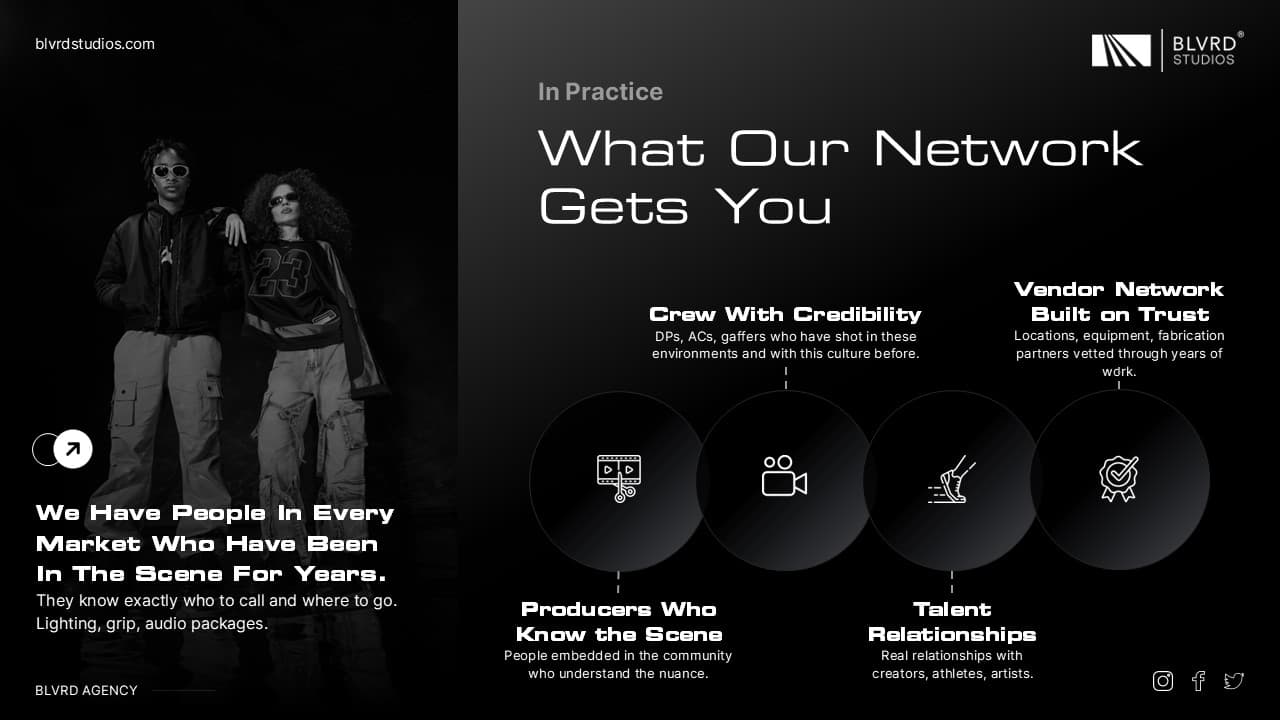 BLVRD Studios Creative Agency Deck slide 6
