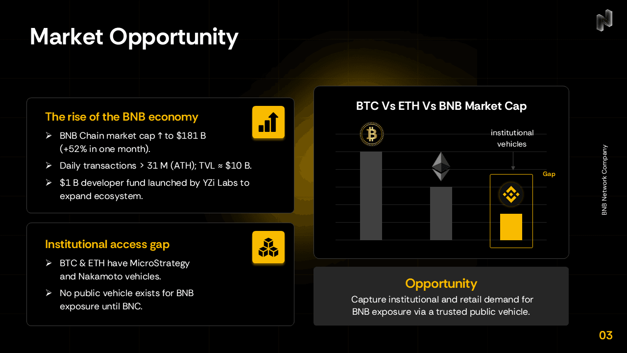 BNB Network Company Institutional Deck