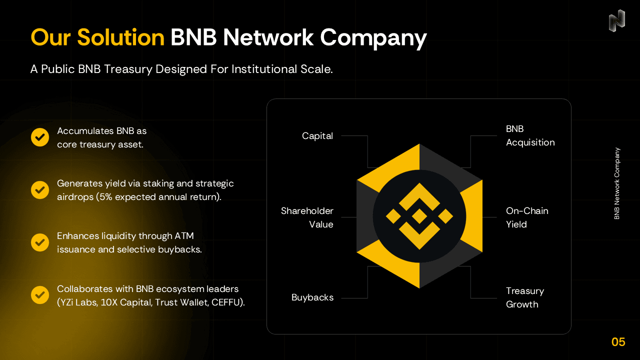 BNB Network Company Institutional Deck slide 5