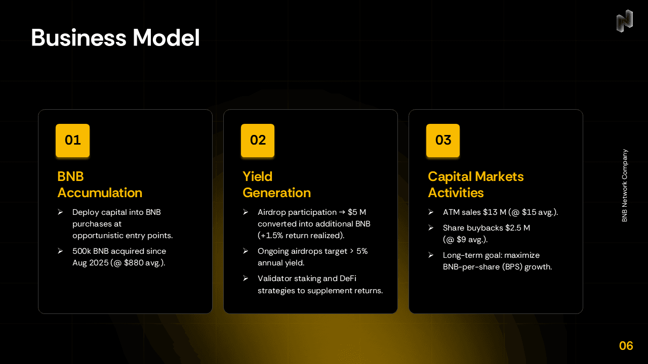 BNB Network Company Institutional Deck slide 6