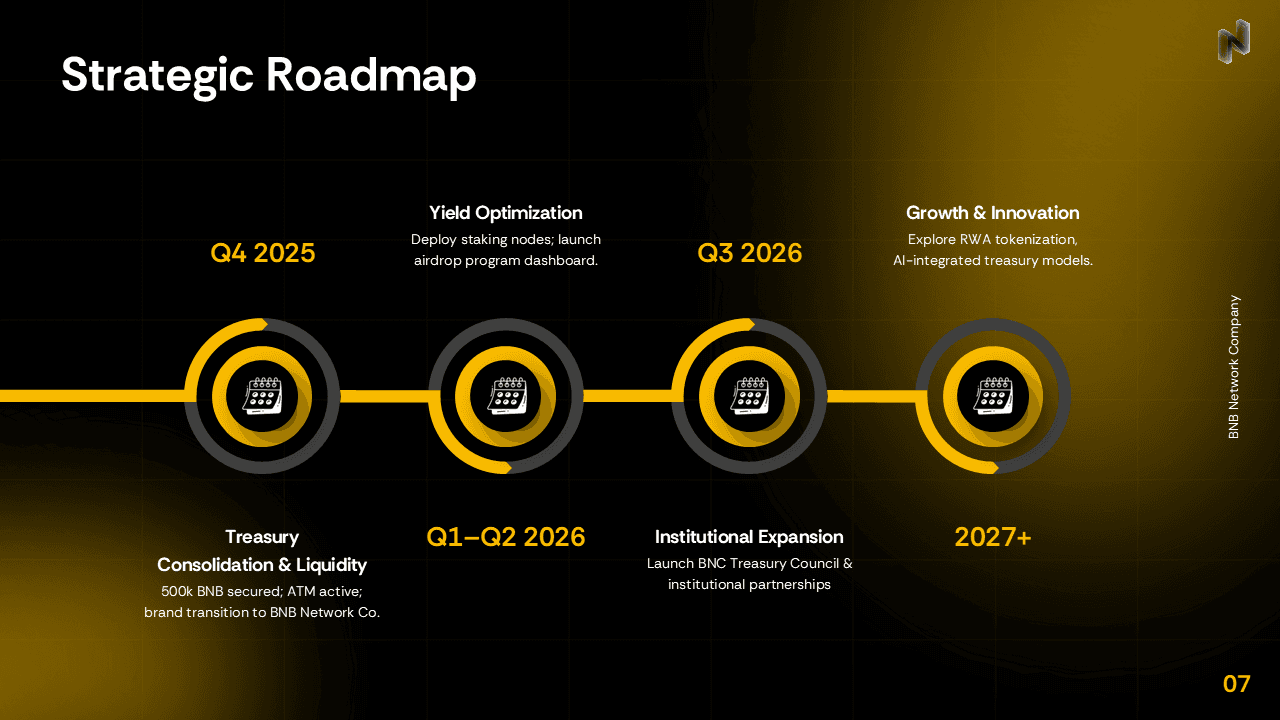 BNB Network Company Institutional Deck slide 7