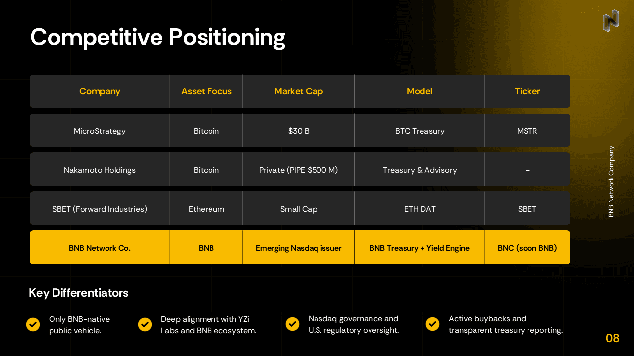 BNB Network Company Institutional Deck slide 8