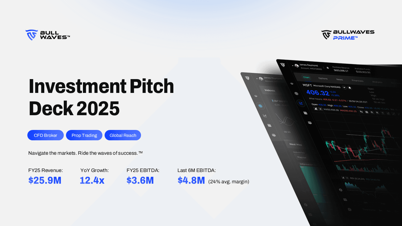 Bullwaves Investor Pitch Deck