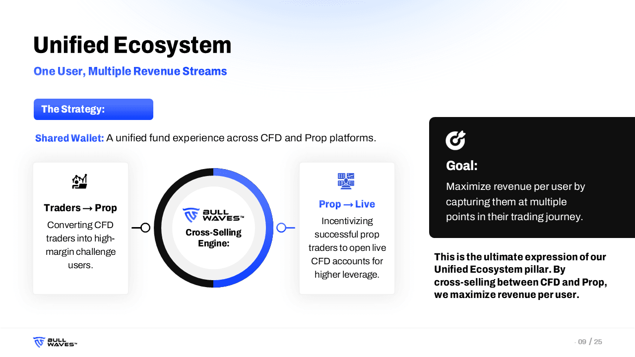 Bullwaves Investor Pitch Deck slide 9