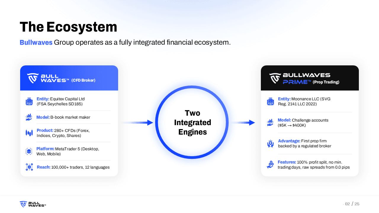 Bullwaves Investor Pitch Deck