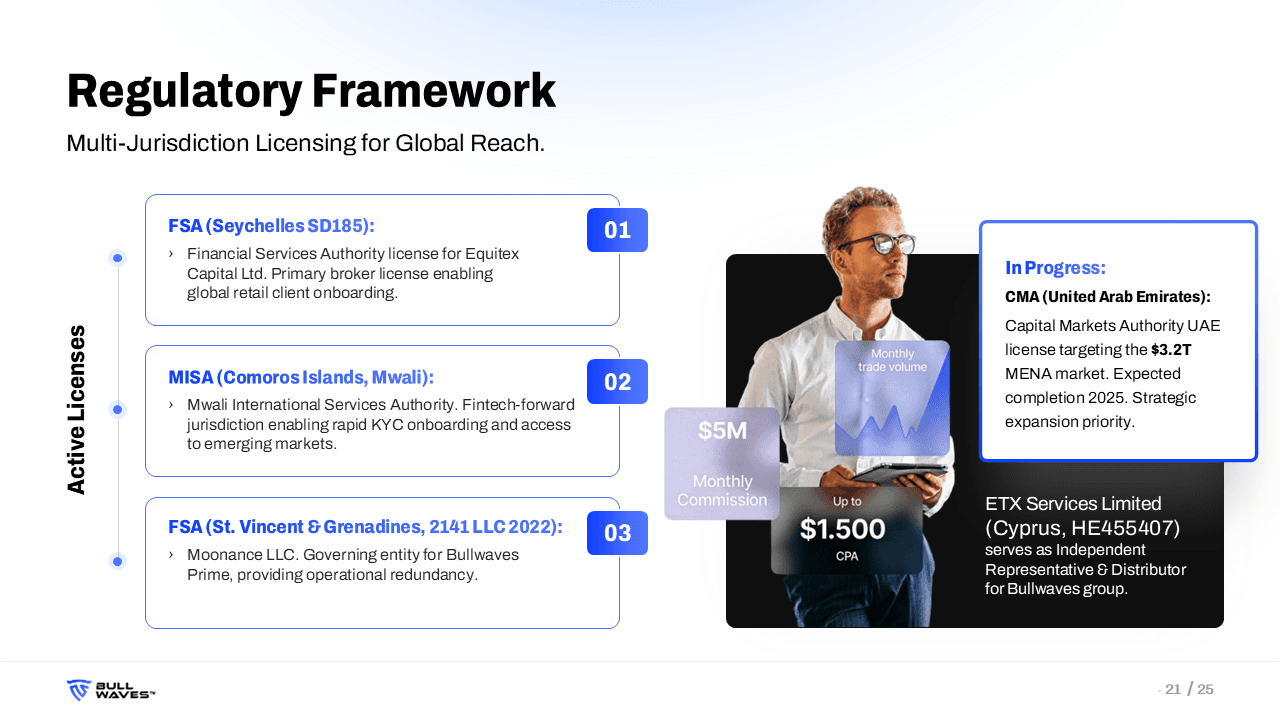 Bullwaves Investor Pitch Deck slide 11