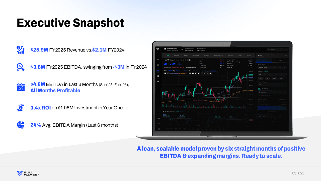 Bullwaves Investor Pitch Deck