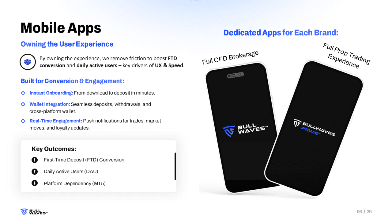 Bullwaves Investor Pitch Deck slide 6