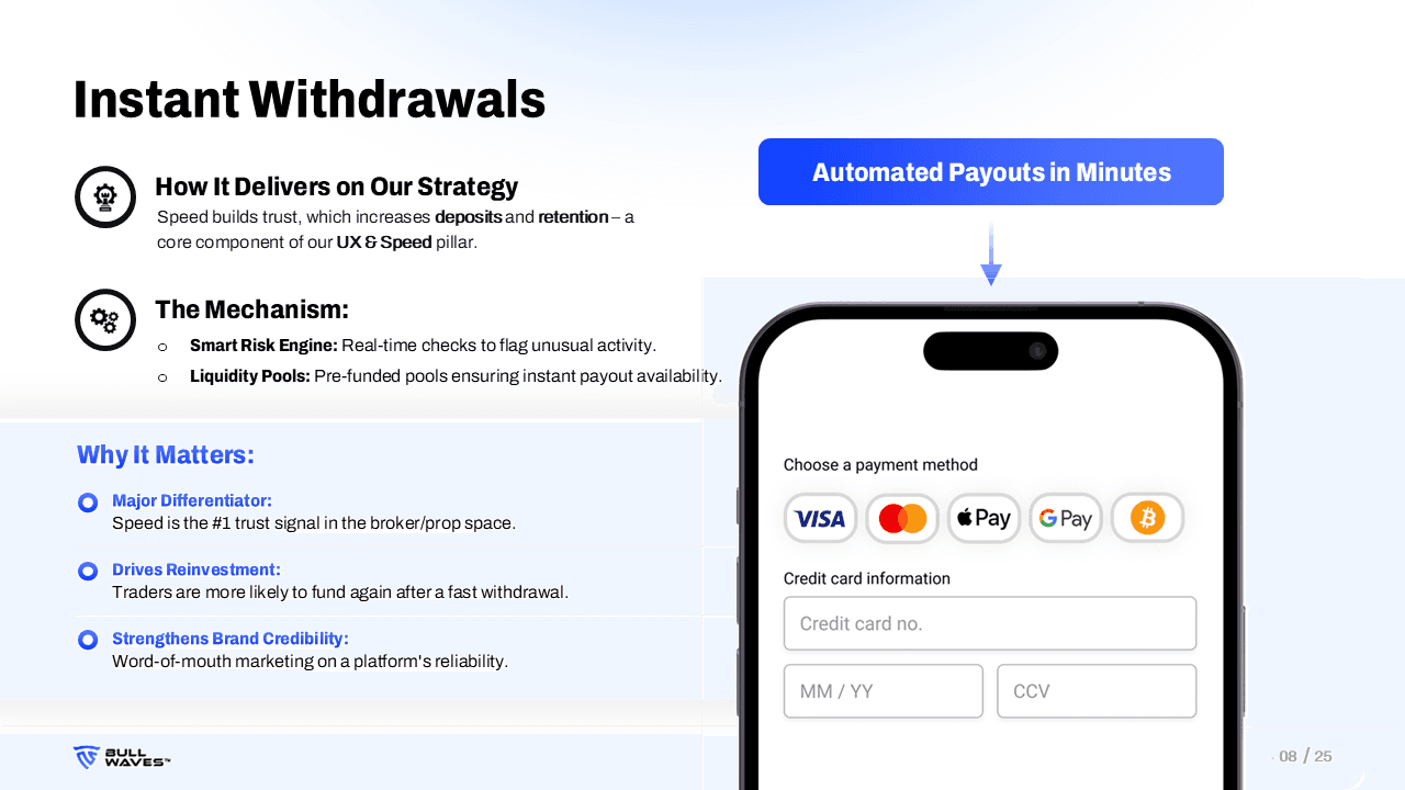 Bullwaves Investor Pitch Deck slide 8