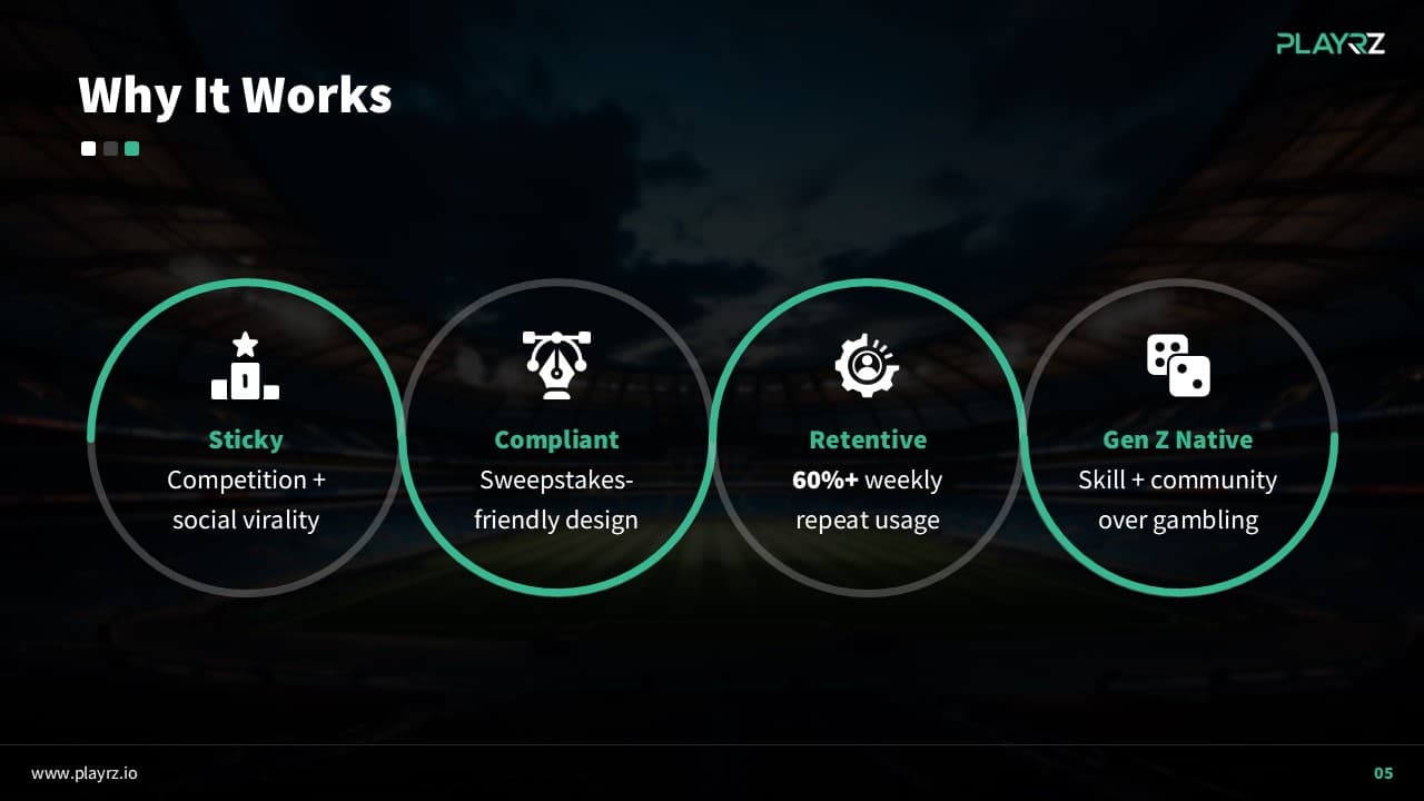 PLAYRZ SportsTech Platform Deck slide 5
