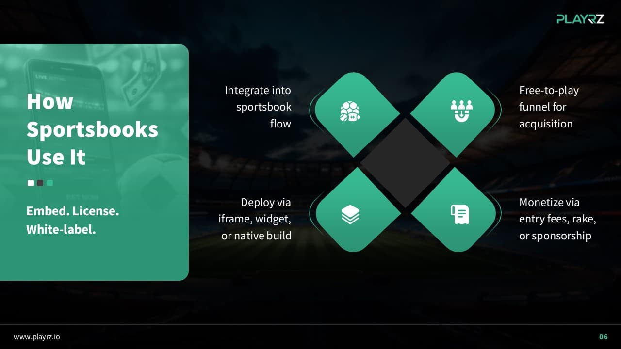 PLAYRZ SportsTech Platform Deck slide 6