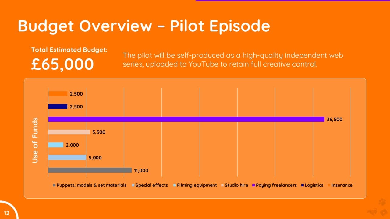 Raptordogs Film & TV Franchise Pitch slide 12