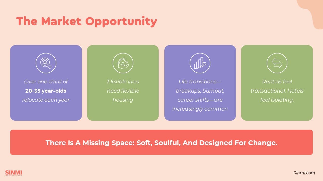 SINMI Real Estate Startup Pitch Deck slide 10