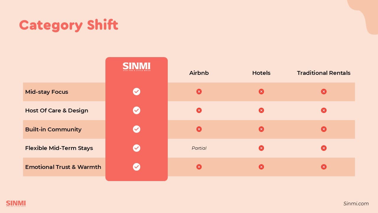 SINMI Real Estate Startup Pitch Deck slide 11