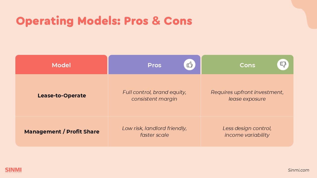 SINMI Real Estate Startup Pitch Deck slide 13