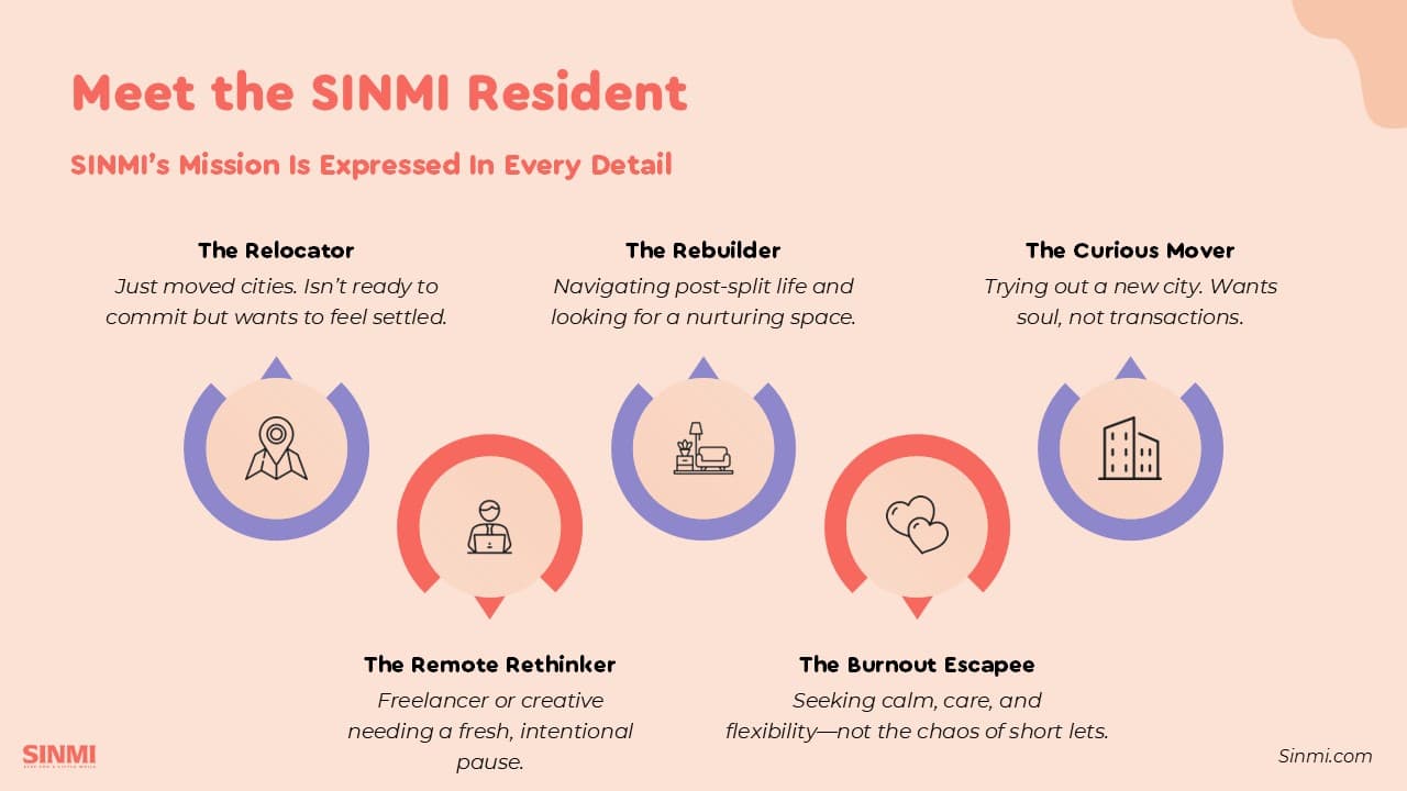 SINMI Real Estate Startup Pitch Deck slide 16