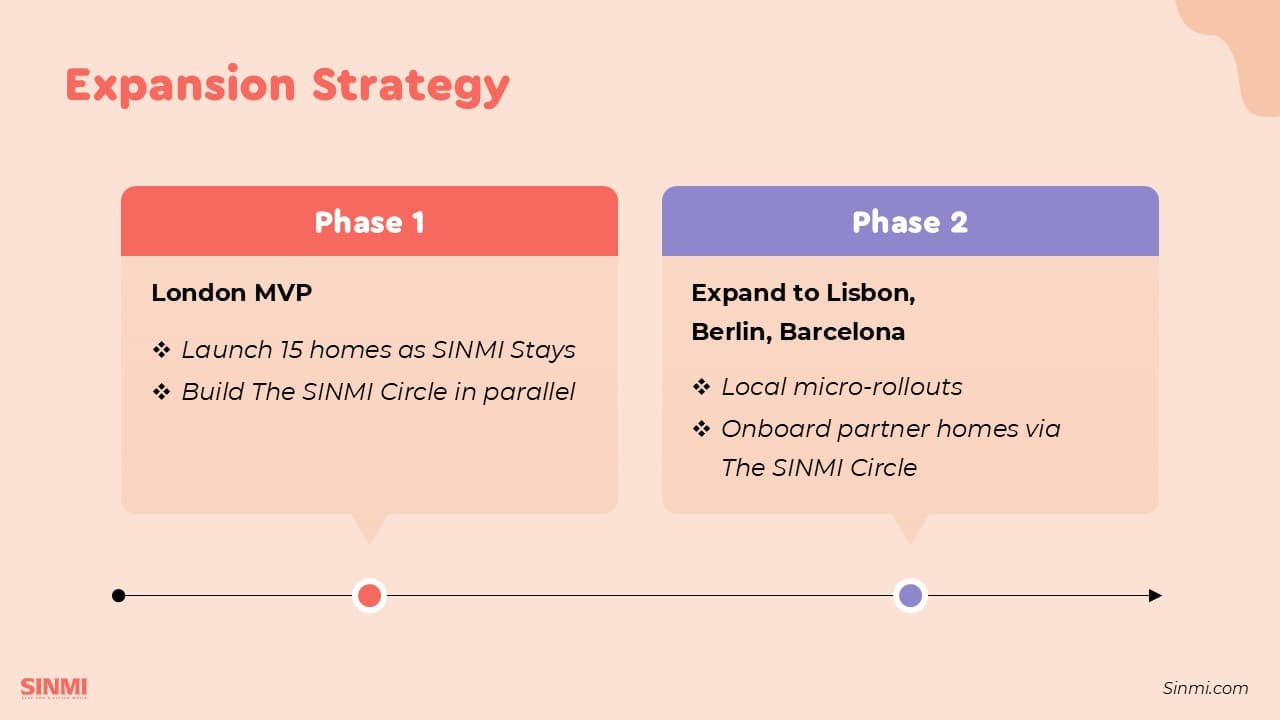 SINMI Real Estate Startup Pitch Deck slide 17