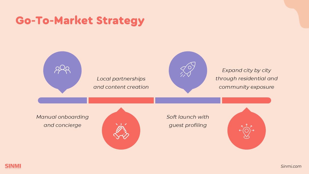 SINMI Real Estate Startup Pitch Deck slide 18