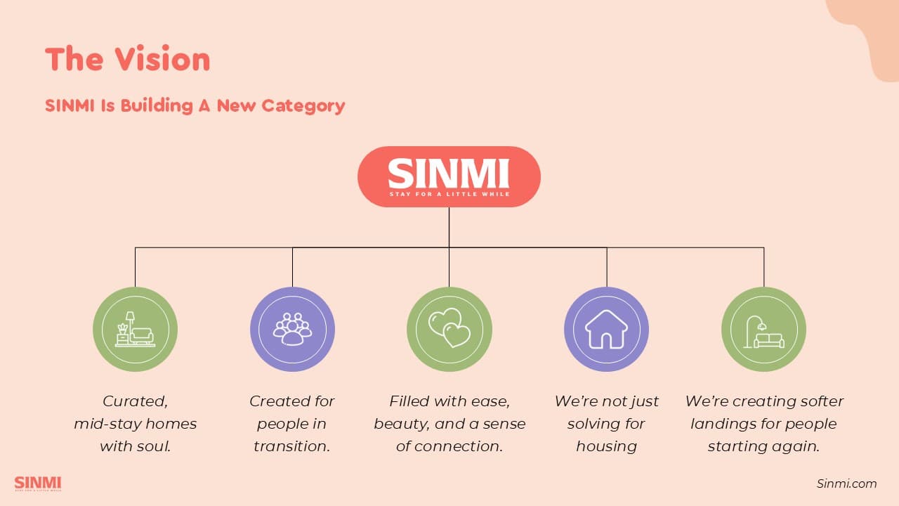 SINMI Real Estate Startup Pitch Deck slide 3
