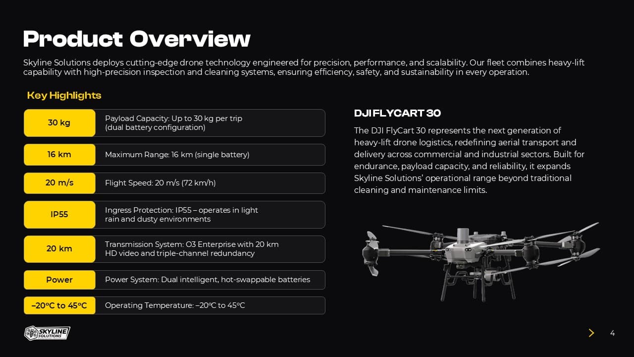 Skyline Solutions Drone Technology Deck