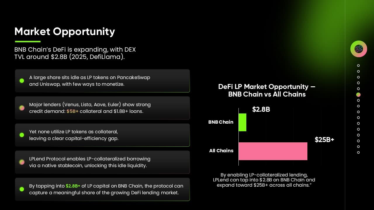 LP Lend DeFi Protocol Pitch Deck slide 6