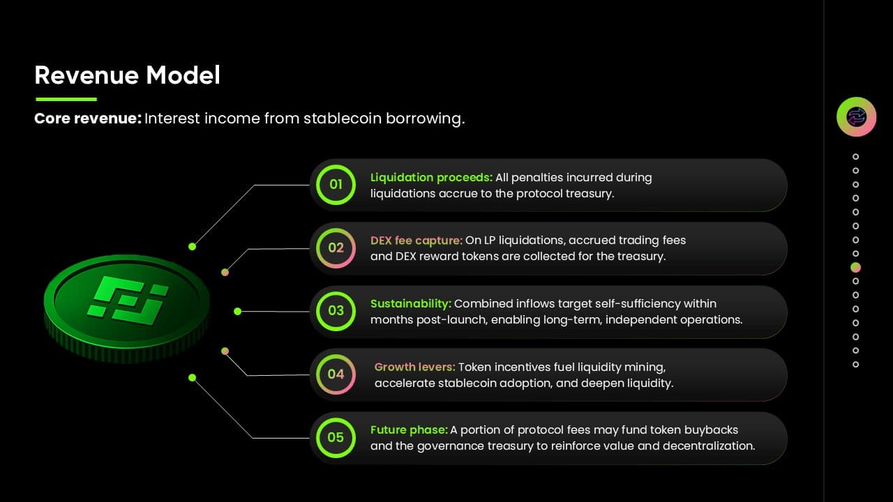 LP Lend DeFi Protocol Pitch Deck slide 9