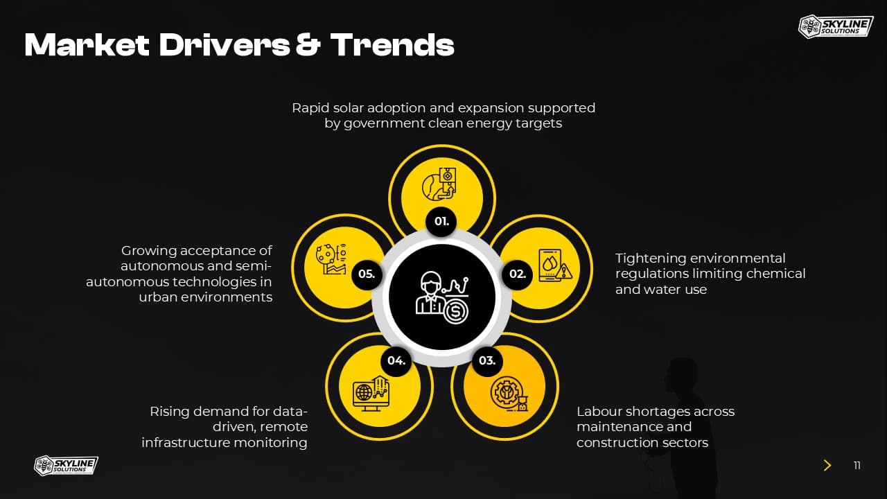 Skyline Solutions Drone Technology Deck slide 10