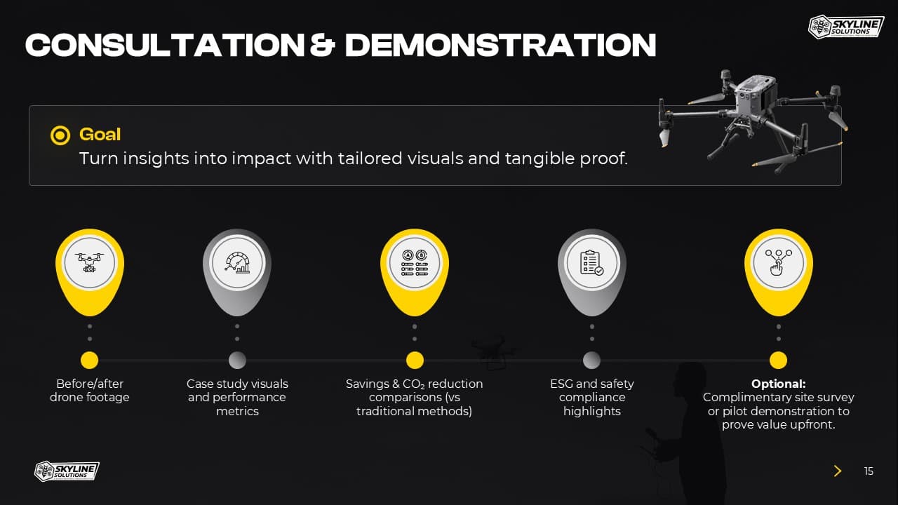 Skyline Solutions Drone Technology Deck slide 13