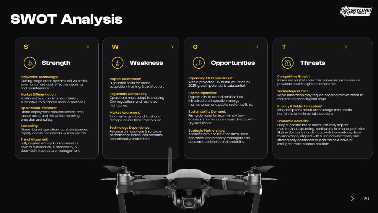 Skyline Solutions Drone Technology Deck slide 16