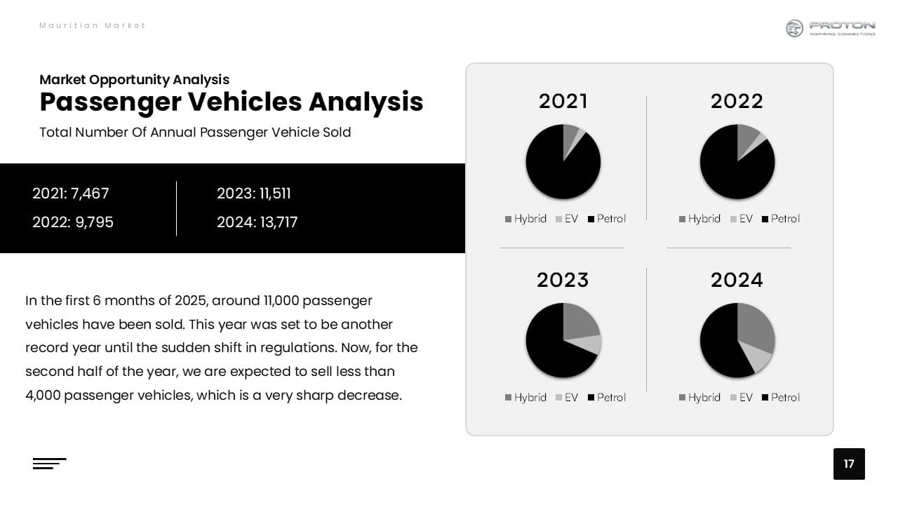Universal Motors Executive Strategy Deck slide 6