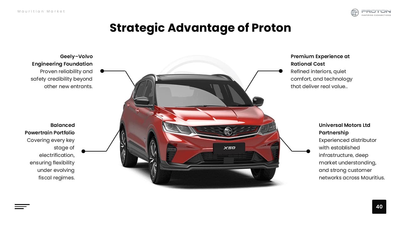 Universal Motors Executive Strategy Deck slide 10