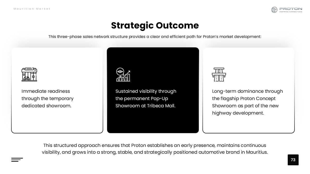 Universal Motors Executive Strategy Deck slide 14